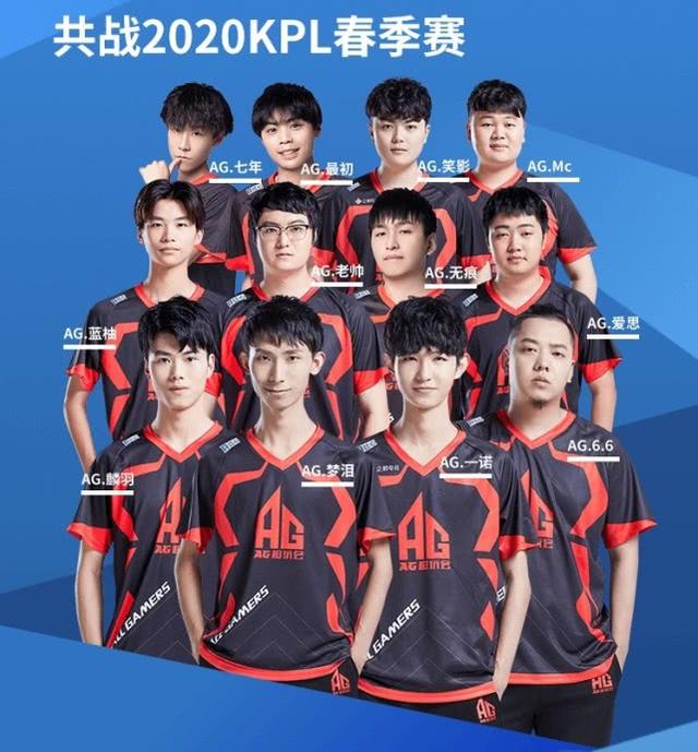 上的表现也