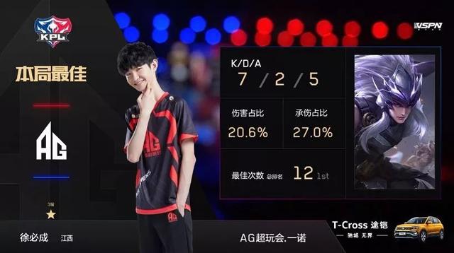帶領下