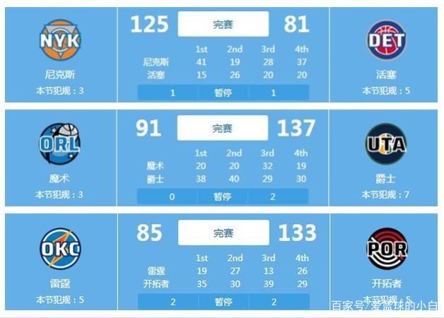 通过快速传